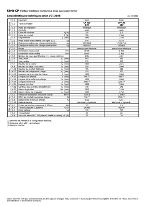 टो ट्रैक्टर Icem CP 420-48V