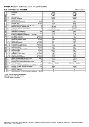 टो ट्रैक्टर Icem CP 420-48V