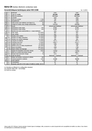टो ट्रैक्टर Icem CR 460