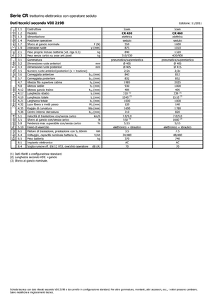 टो ट्रैक्टर Icem CR 460