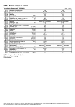 टो ट्रैक्टर Icem CR 460