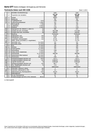 टो ट्रैक्टर Icem GTT 30 W 85
