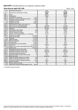 टो ट्रैक्टर Icem GTT 30 W 85