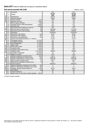 टो ट्रैक्टर Icem GTT 30 W 85