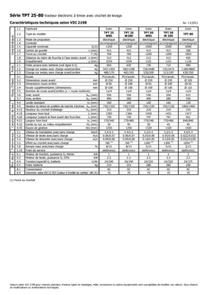 टो ट्रैक्टर Icem TPT 50 W 200