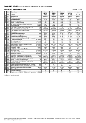 टो ट्रैक्टर Icem TPT 80