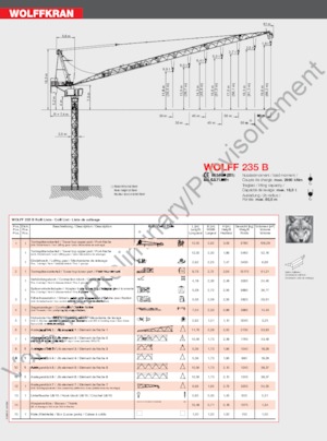 टावर क्रेन - लफिंग बूम - टॉप-स्लीविंग Wolffkran 235 B