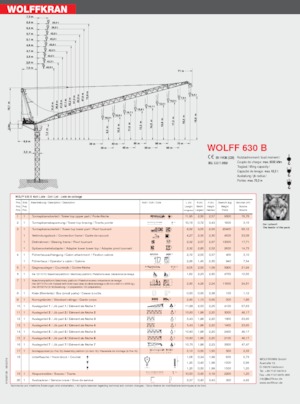टावर क्रेन - लफिंग बूम - टॉप-स्लीविंग Wolffkran 630 B