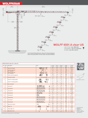 टावर क्रेन - ट्रॉली बूम - टॉप-स्लीविंग Wolffkran 6031.12 Clear US