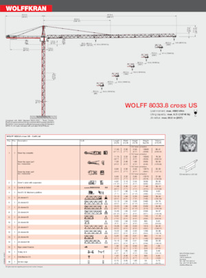 टावर क्रेन - ट्रॉली बूम - टॉप-स्लीविंग Wolffkran 8033.20 Cross US