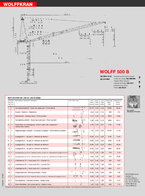 टावर क्रेन - लफिंग बूम - टॉप-स्लीविंग Wolffkran 500 B