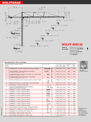 टावर क्रेन - ट्रॉली बूम - टॉप-स्लीविंग Wolffkran 8060.25 cross