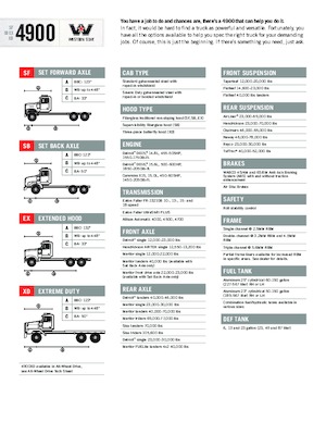 ट्रक ट्रैक्टर - ट्रैक्टर यूनिट Western Star 4900 SB 54