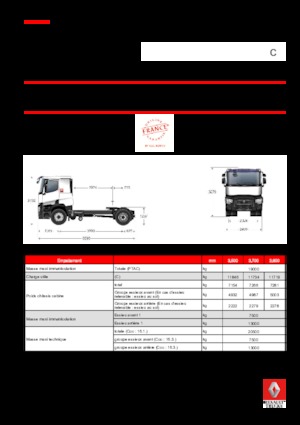 ट्रक ट्रैक्टर - ट्रैक्टर यूनिट Renault C 380.18 4X2 T E6