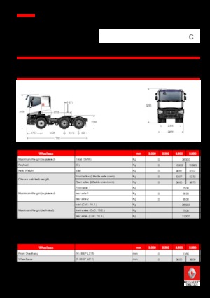 ट्रक ट्रैक्टर - ट्रैक्टर यूनिट Renault C 480.26 6X4 T E6