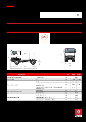 ट्रक ट्रैक्टर - ट्रैक्टर यूनिट Renault K 440.21 4X2 T HEAVY E6