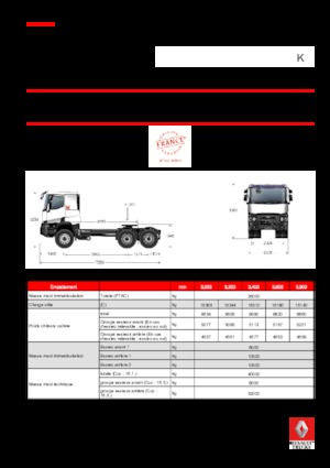 ट्रक ट्रैक्टर - ट्रैक्टर यूनिट Renault K 460.35 6X4 T HEAVY E6