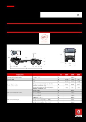 ट्रक ट्रैक्टर - ट्रैक्टर यूनिट Renault K 460.35 6X6 T HEAVY E6