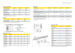 ट्रेल्ड फील्ड स्प्रेयर John Deere 724