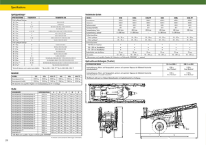 ट्रेल्ड फील्ड स्प्रेयर John Deere 832 i