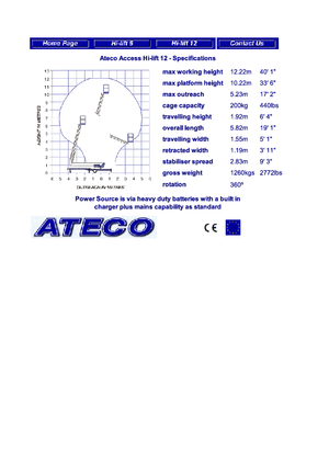 ट्रक माउंटेड आर्टिकुलेटिंग बूम लिफ्ट Ateco HL 12 hydr.