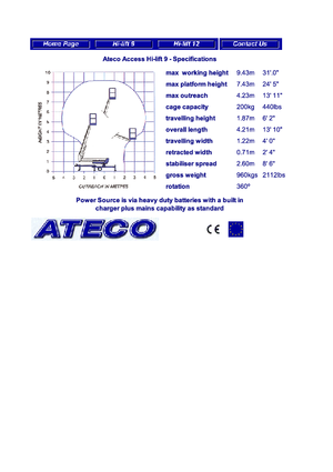 ट्रक माउंटेड आर्टिकुलेटिंग बूम लिफ्ट Ateco HL 9 mech.