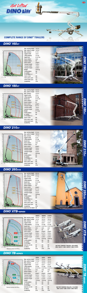 ट्रक माउंटेड आर्टिकुलेटिंग बूम लिफ्ट Dino Lift Dino 210 XT