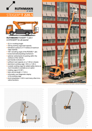 ट्रक माउंटेड टेलीस्कोपिक बूम लिफ्ट Ruthmann T 220