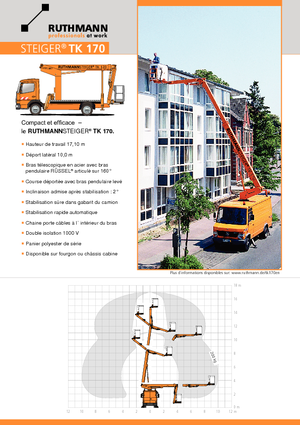 ट्रक माउंटेड टेलीस्कोपिक बूम लिफ्ट Ruthmann TK 170 (Ka.)