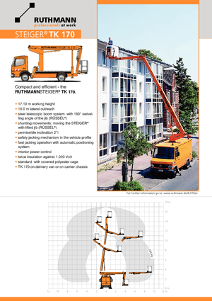 ट्रक माउंटेड टेलीस्कोपिक बूम लिफ्ट Ruthmann TK 170 (Ka.)