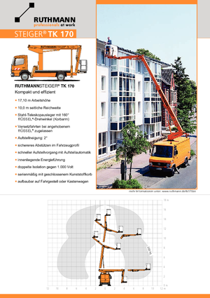 ट्रक माउंटेड टेलीस्कोपिक बूम लिफ्ट Ruthmann TK 170 (Ka.)
