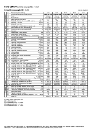 ऑर्डर पिकर और चेरी पिकर फोर्कलिफ्ट Icem CEM 10-449