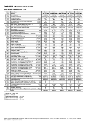 ऑर्डर पिकर और चेरी पिकर फोर्कलिफ्ट Icem CEM 10-449