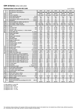 ऑर्डर पिकर और चेरी पिकर फोर्कलिफ्ट Icem CEM 10-449