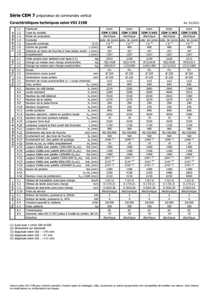 ऑर्डर पिकर और चेरी पिकर फोर्कलिफ्ट Icem CEM 7-493