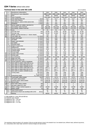 ऑर्डर पिकर और चेरी पिकर फोर्कलिफ्ट Icem CEM 7-493