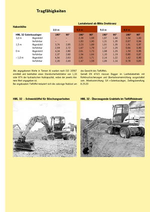 व्हील एक्सकेवेटर Terex-Schaeff HML 32