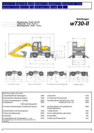 व्हील एक्सकेवेटर Furukawa W 730-II LS