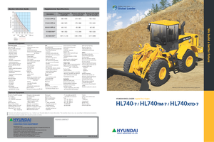 व्हील लोडर Hyundai HL 740 TM 7