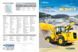 व्हील लोडर Hyundai HL 760-7