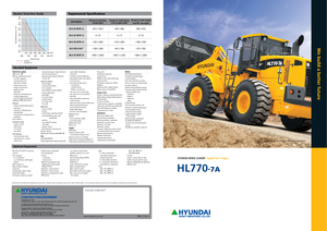 व्हील लोडर Hyundai HL 770-7 A