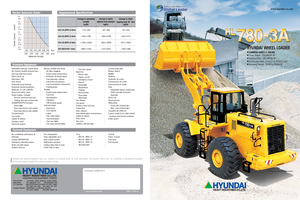 व्हील लोडर Hyundai HL 780-3