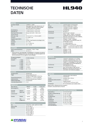 व्हील लोडर Hyundai HL940XT