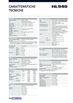 व्हील लोडर Hyundai HL940XT