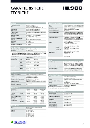 व्हील लोडर Hyundai HL980XT