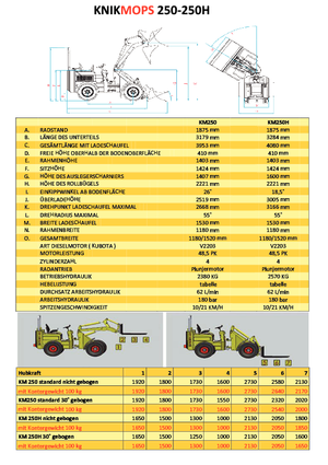 व्हील लोडर Gebr. Geens KM250