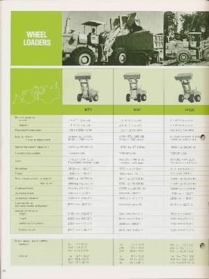 व्हील लोडर Komatsu W 170