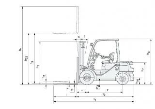 Toyota 02-8 FDF 15  आयाम और आकार