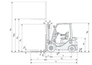 Toyota 02-8 FDJF 35  आयाम और आकार