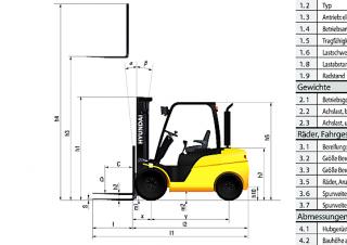 Hyundai 25D-9 आयाम और आकार